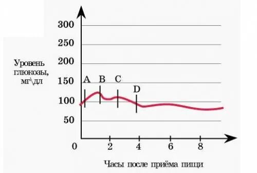 Уровень глюкозы 13. Сенсор непрерывного мониторинга уровня глюкозы. Преддиабет норма сахара. Диагностические критерии нарушений углеводного обмена. Уровень глюкозы 13.