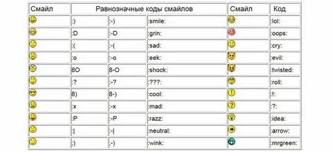 Что значит 3 точки в сообщении