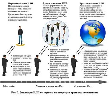 Нлп техники