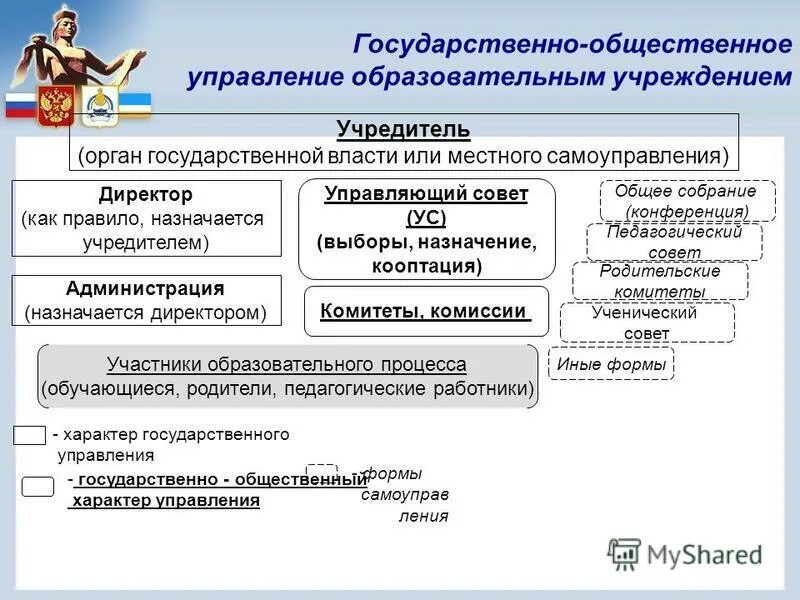 Учредитель органа местного самоуправления