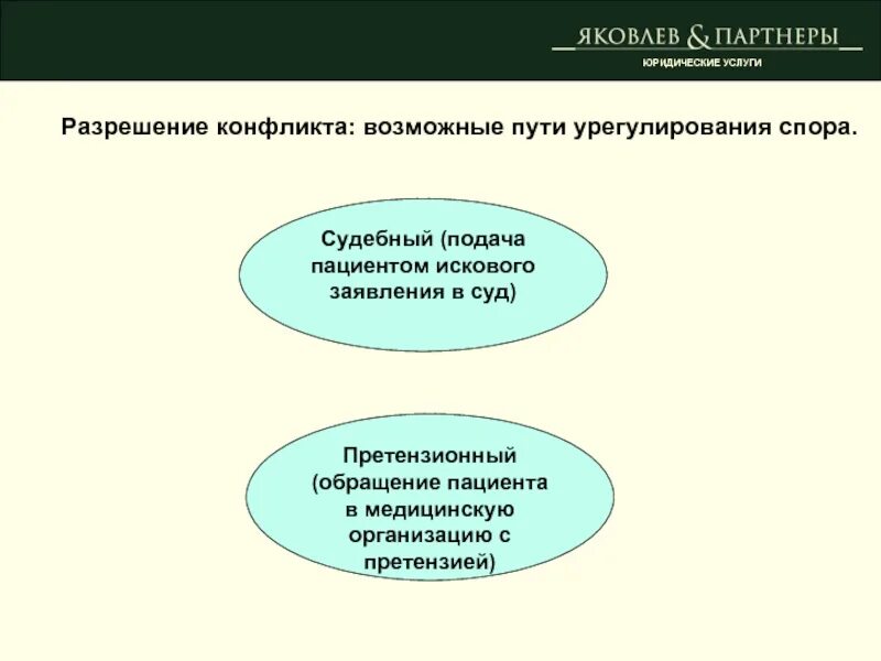 Споры могут быть урегулированы путем