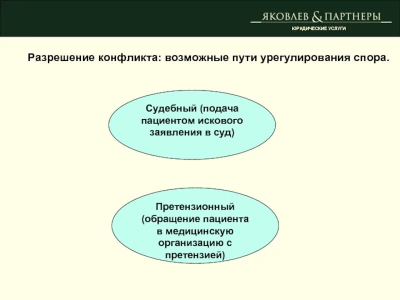 Способы разрешения правовых споров. Возможные пути урегулирования спора в медицине. Возможные пути урегулирования спора в медицине тест.