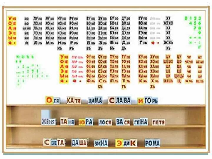 Таблица кубики Зайцева таблица слогов. Таблица Зайцева для чтения. Методика Зайцева таблица для чтения. Кубики для чтения по методике Зайцева.