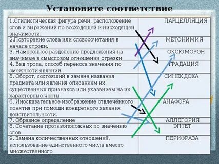 Установите соответствие текстами и их темами