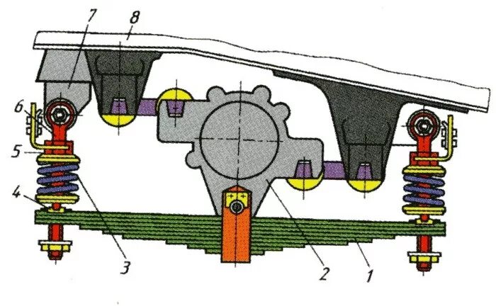 Люлечное подвешивание электровоза вл80с. Рессорное подвешивание электровоза вл80с. Неисправности рессорного подвешивания электровоза вл11. Рессорное подвешивание электровоза 2эс5к. Подвеска электровоза