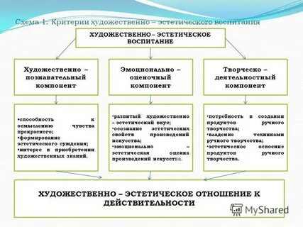 Методы эстетического развития