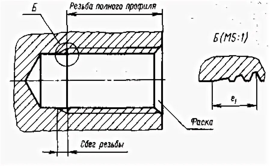 Сбеги. Сбег резьбы. Участок резьбы фаска. Резьба без Сбега. Изображение резьбы со сбегом.