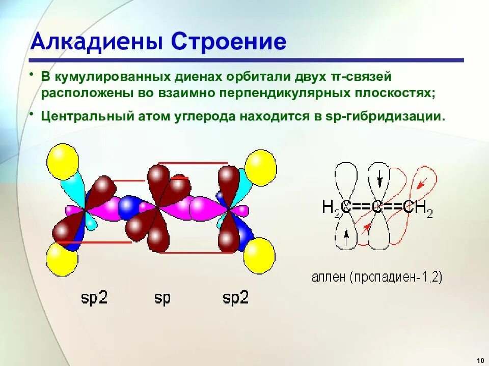 Форма молекулы алкадиенов. Строение молекулы диеновых углеводородов. Алкадиены форма молекулы. SP гибридизация алкадиенов.