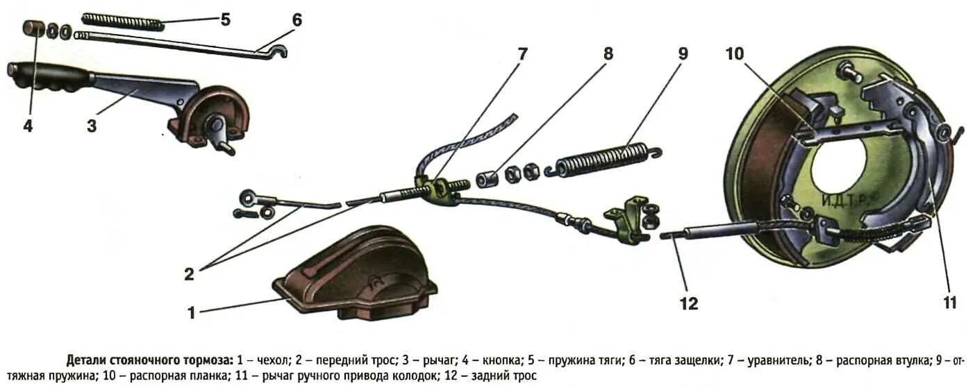 Сколько стояночных тормозов. Система стояночного тормоза Нива 21213. Схема ручного тормоза Niva Chevrolet. Тормозная система ручного тормоза ВАЗ 2121 схема. Тормозной механизм заднего колеса на ВАЗ Нива 2131.