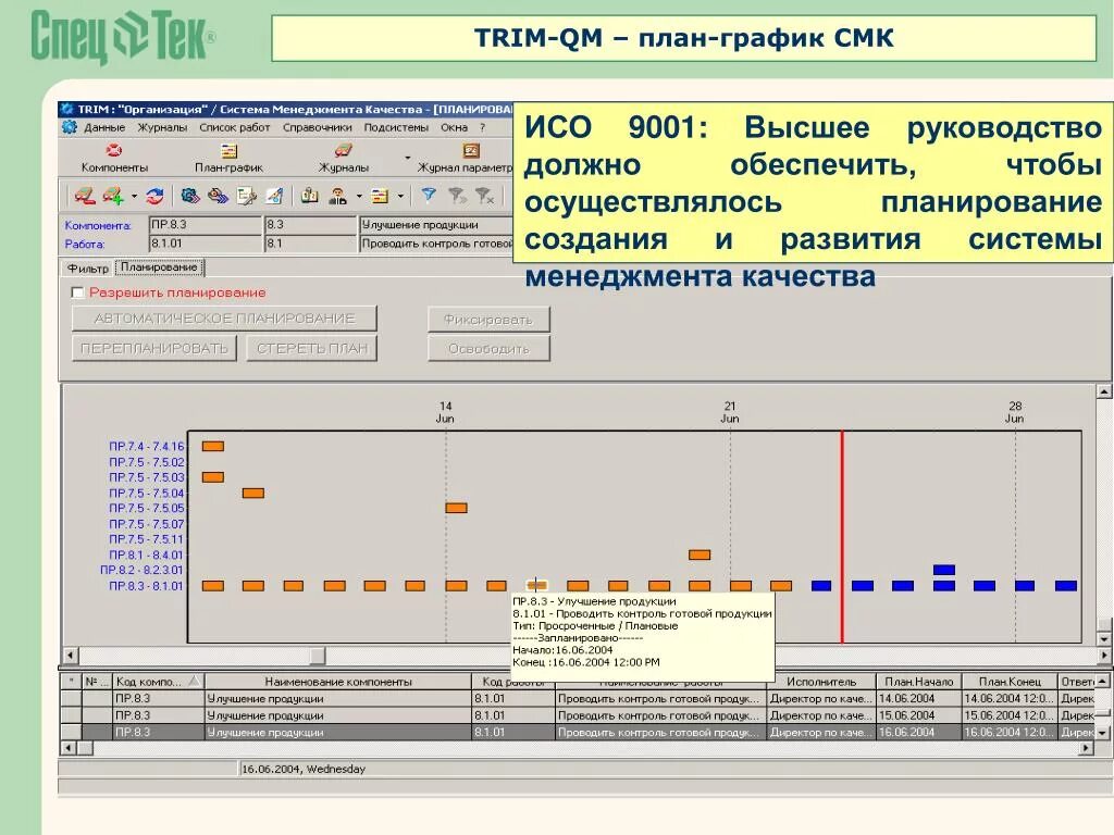 Планирование смк. План график разработки и внедрения СМК. План график внедрения системы менеджмента качества. План график создания СМК. План график разработки документов СМК.