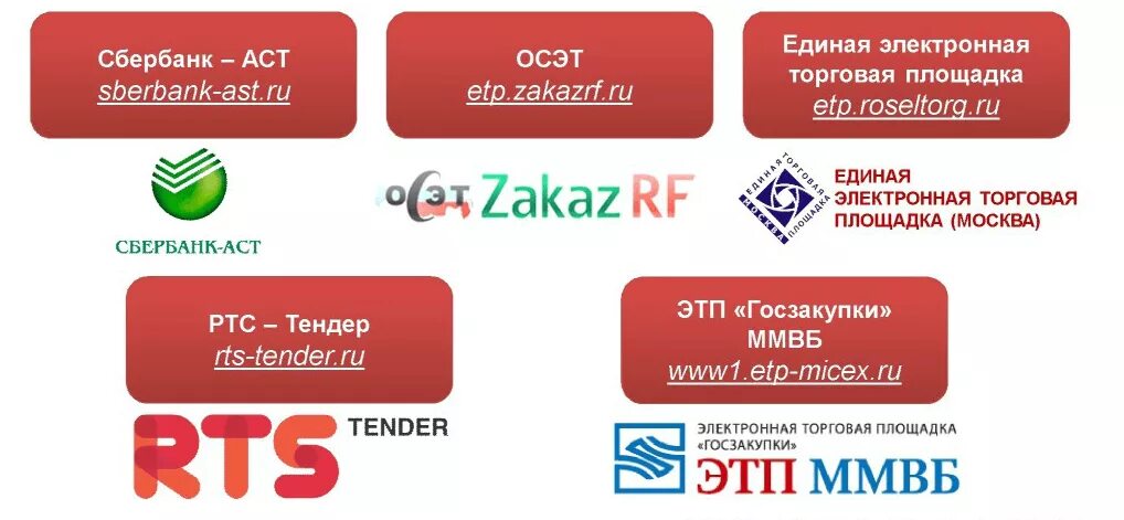 Электронная площадка ржд. Электронные торговые площадки. Электронные торговые площадки России. Федеральные торговые площадки. Электронная торговая площадка (ЭТП).