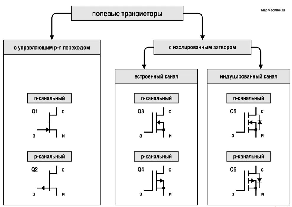 Название полевых транзисторов