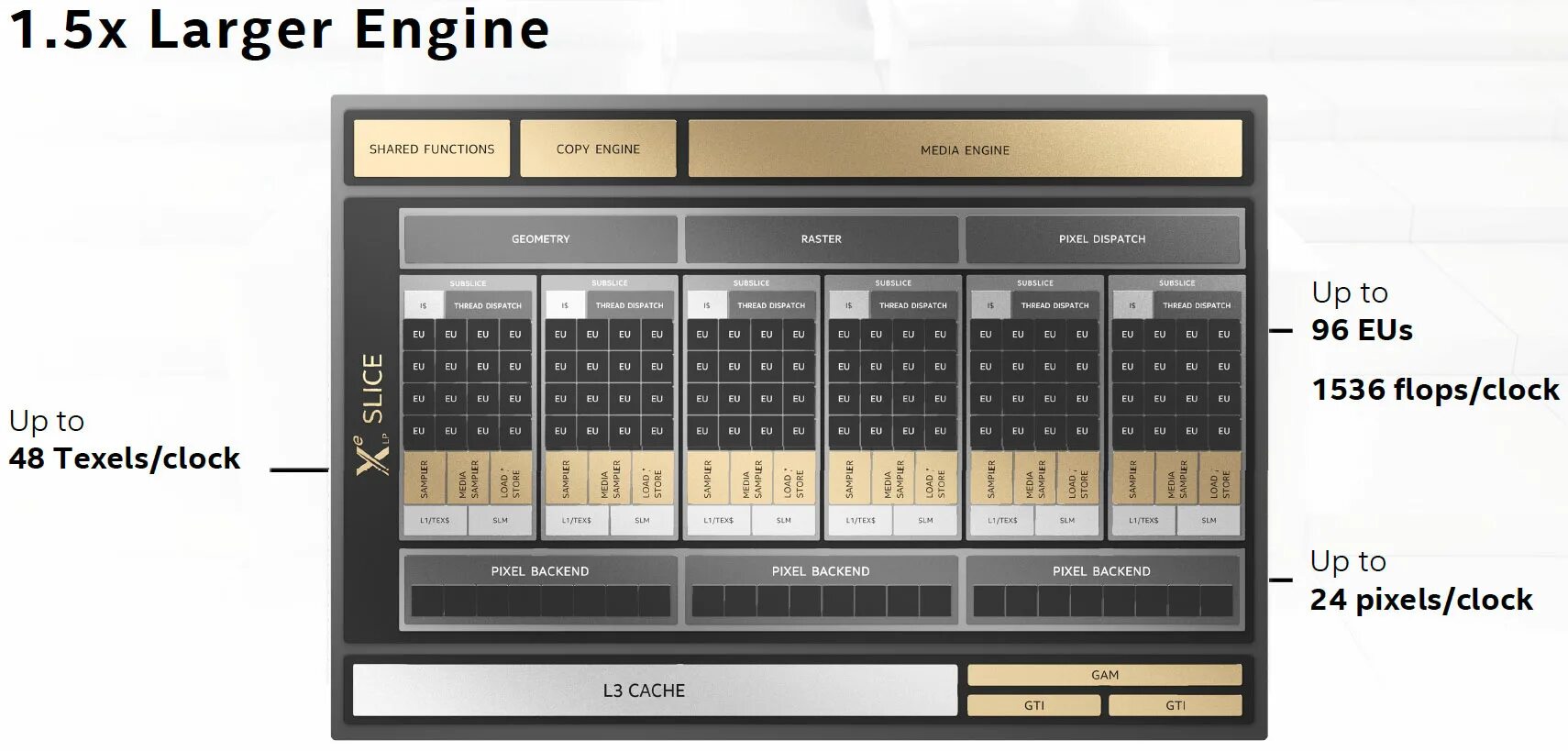 Graphics xe 24eus. Intel xe-LP. Intel Rocket Lake Architecture. Xe 32eu. Intel xe-HPS.