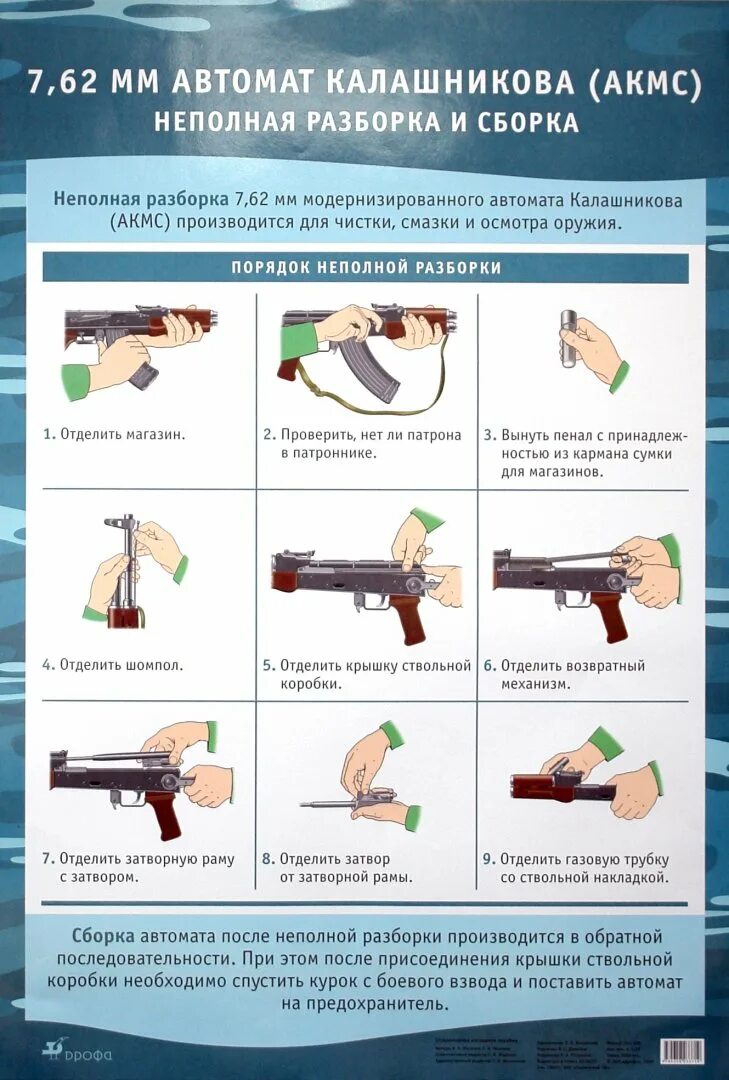 Неполная сборка автомата норматив