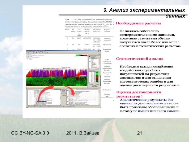 Анализ экспериментальных данных исследования. Анализ экспериментальных данных.