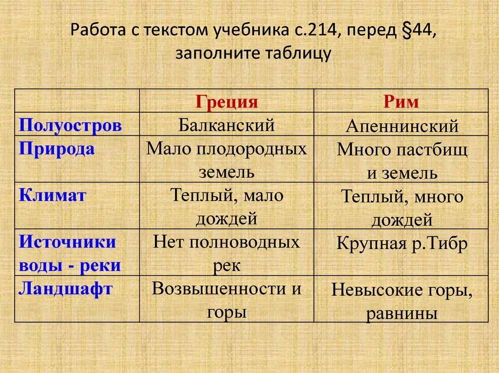 Природно климатические особенности греции. Сравнительная таблица древней Греции и Рима. Древний Рим таблица. Таблица древняя Греция и древний Рим. Древняя Греция и Рим таблица.