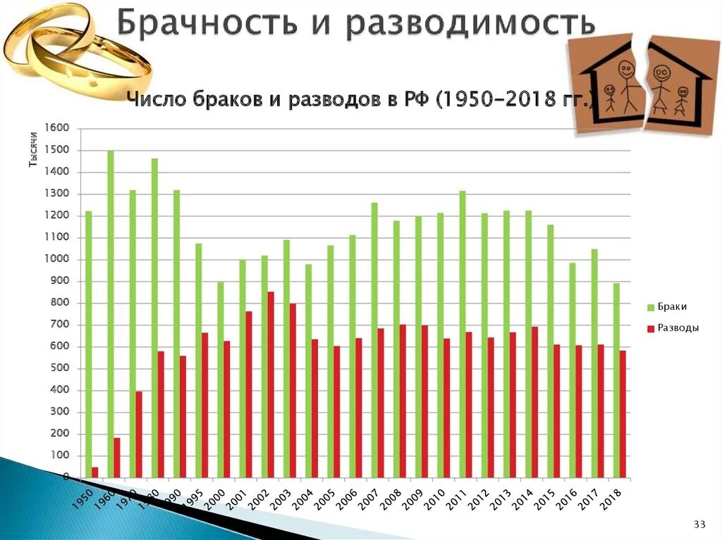 Число брака 2
