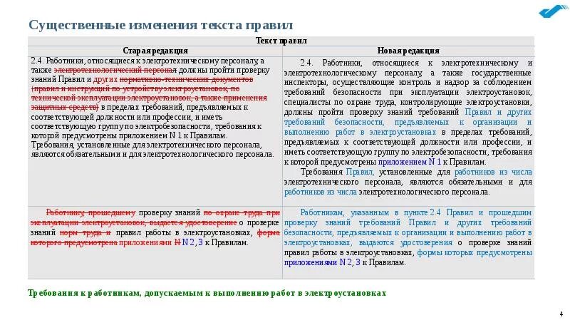 Выполнении правил и требований