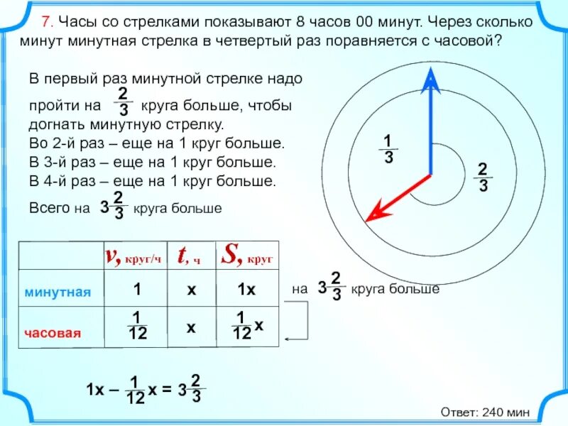 0 часов 0 минут. Часы со стрелками показывают. Часы со стрелками показывают 8 часов 00 минут через сколько минут. Задача с часами ЕГЭ. Задачи со стрелками на ЕГЭ.