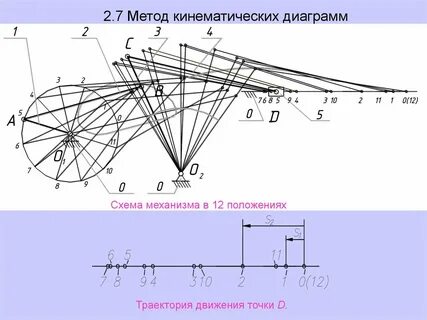 Кинематическая диаграмма