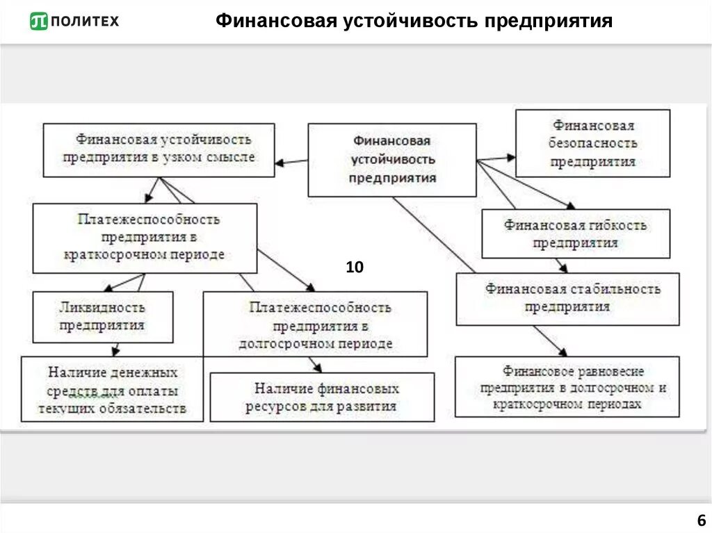 Управление финансовой безопасности. Финансовая устойчивость схема. Финансовая устойчивость организации схема. Схема взаимосвязи финансовой устойчивости и экономической. Взаимосвязь финансовой безопасности и финансовой устойчивости.