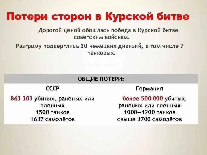 Потери техники в курской битве