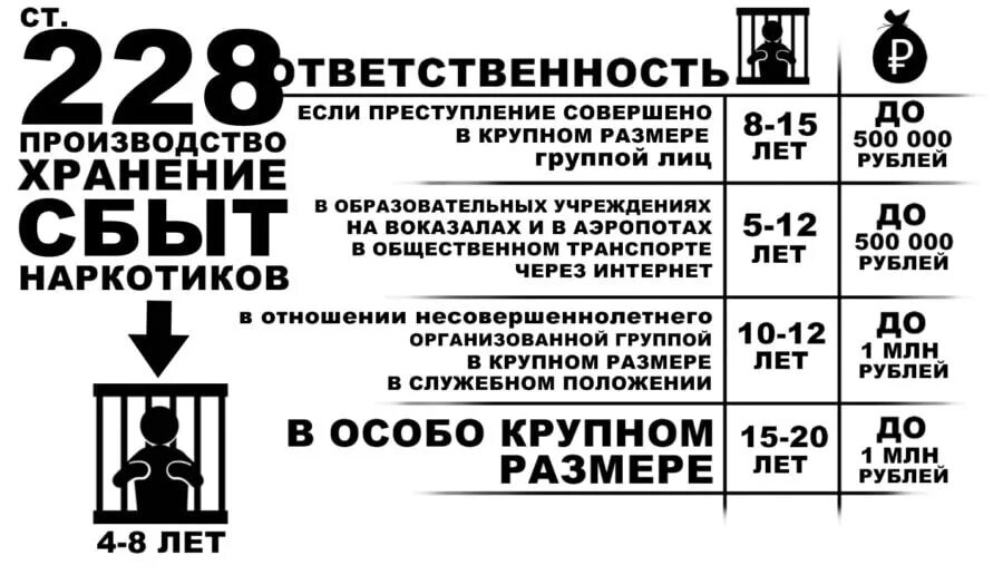 Ук рф крупный размер это сколько. 228 УК РФ таблица. Наркотики особокупный размер. Таблица размеров ст 228. Что такое особо крупный размер в УК РФ 228.