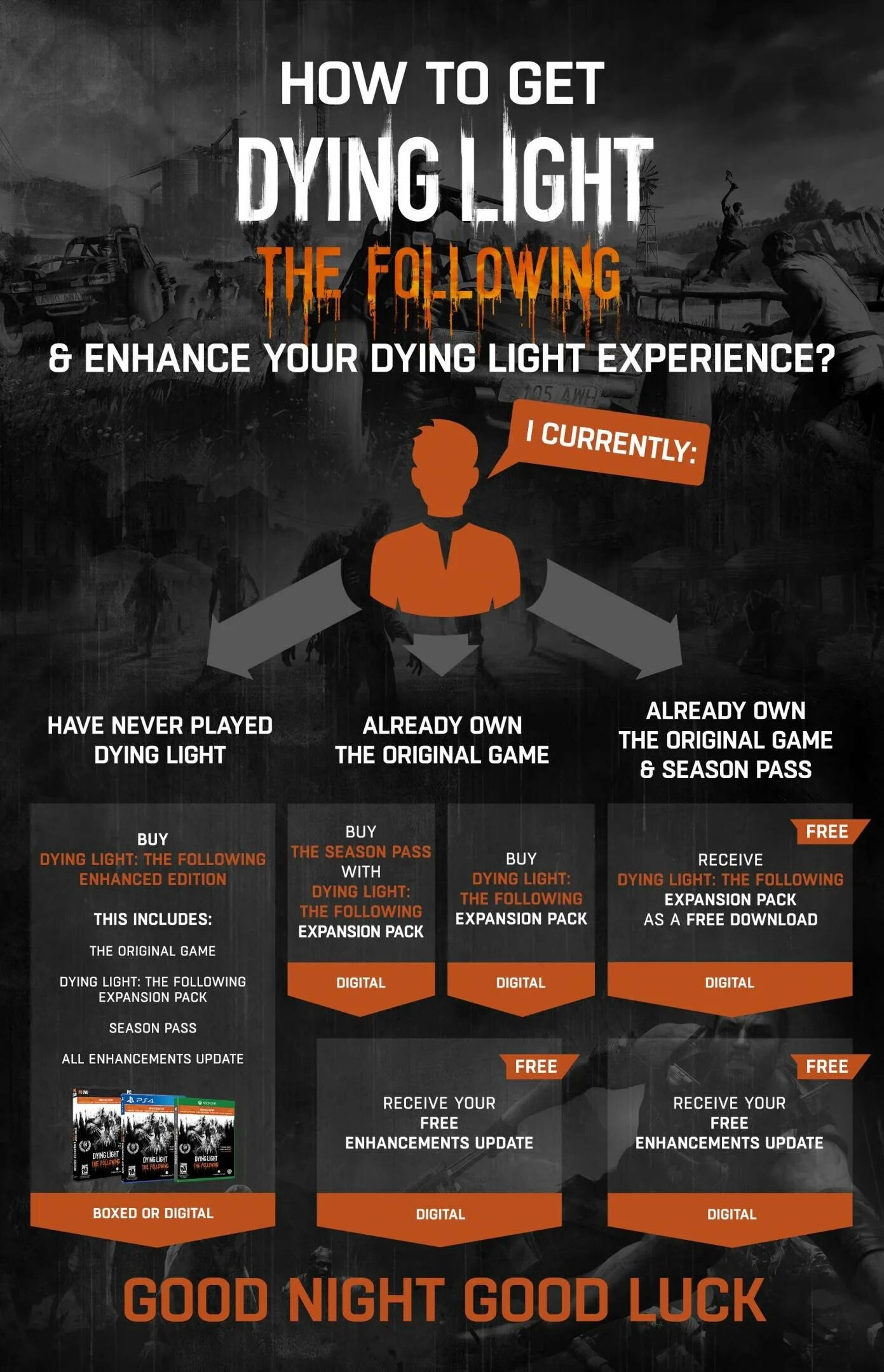 Light the following enhanced. Dying light улучшенное издание.