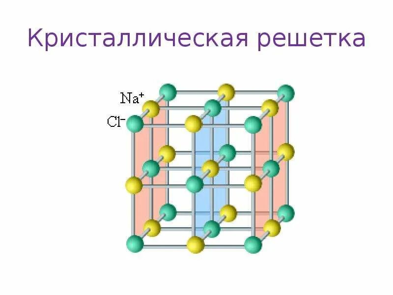 Хлорид серы 2 кристаллическая решетка