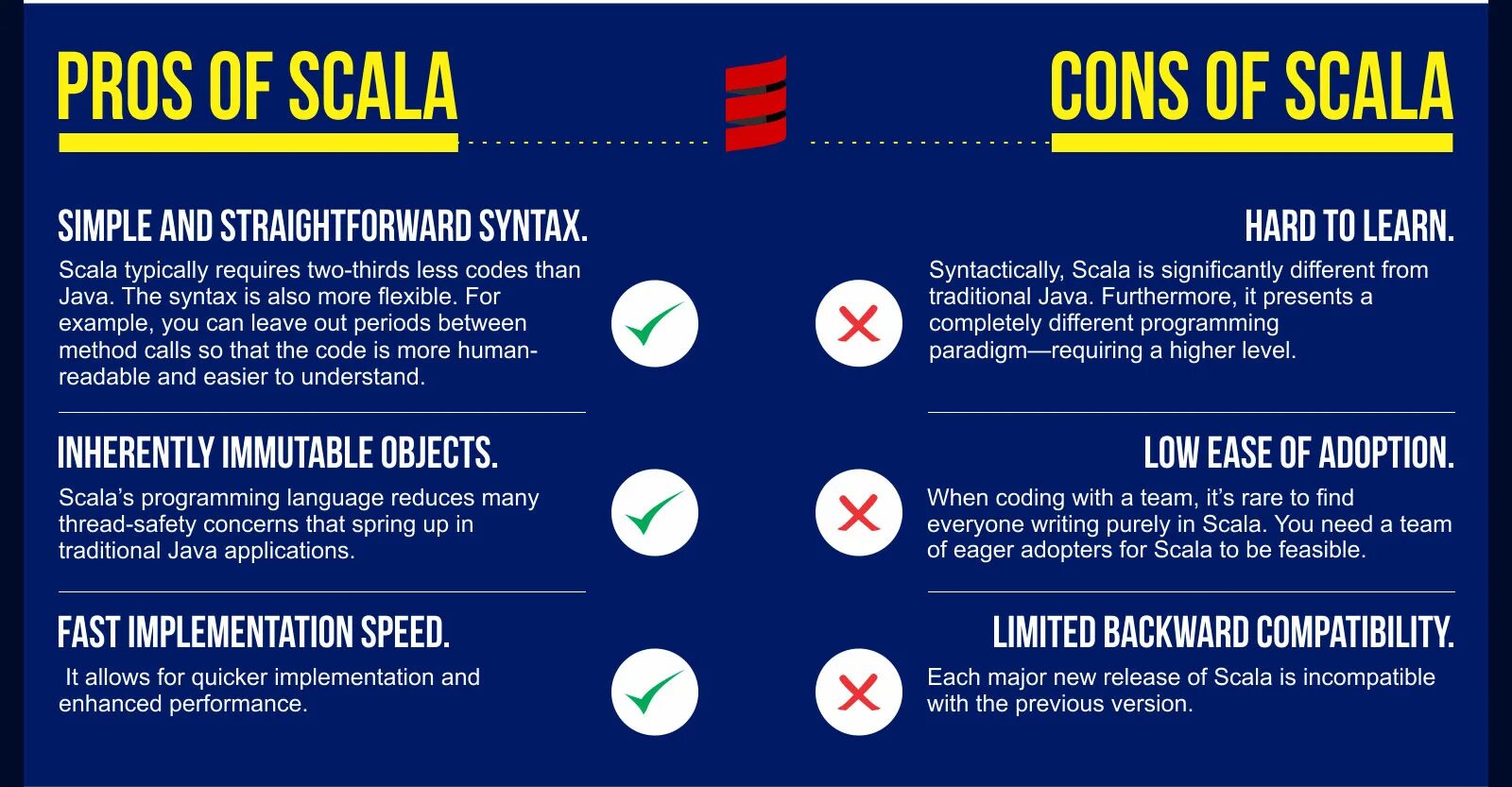 Scala перевод. Scala программирование. scala vs java. scala language. scala programming language.