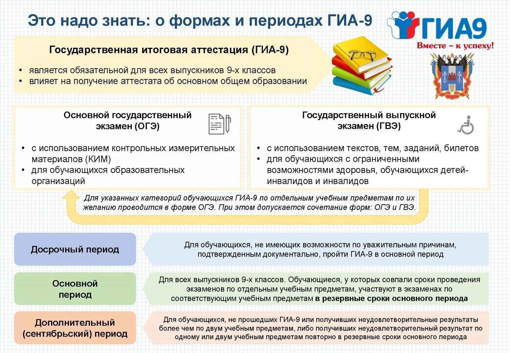 Подготовка учащихся к егэ огэ. Памятка ГИА. Памятка для подготовки к ОГЭ. Информационные плакаты ОГЭ. Готовимся к ГИА.