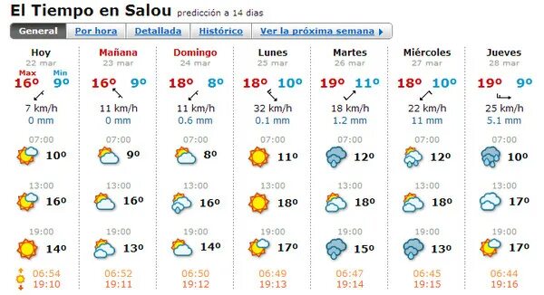 Погода испания на 14. Погода на испанском. Погода в Испании в июле. Погода в Испании на июнь график. Много ли отдыхающих в Салоу в 2023 году.