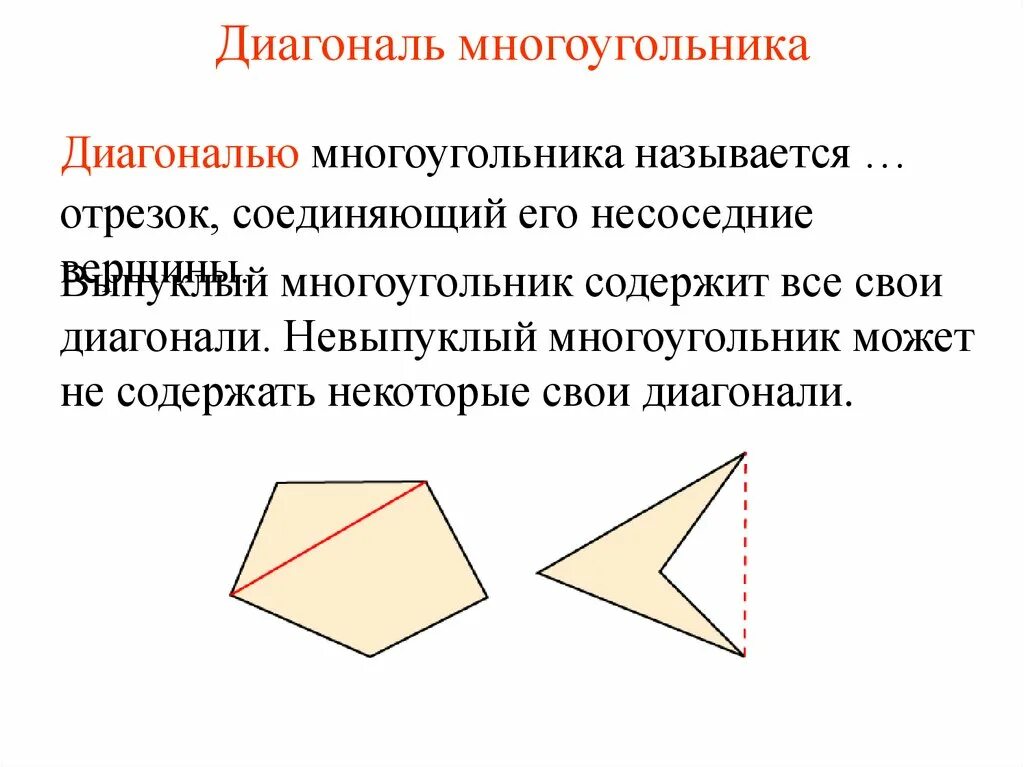 Выпуклый и невыпуклый многоугольник. Не выпуклый многоугольник. Диагональ многоугольника. Диагонали невыпуклого многоугольника. Понятие выпуклого многоугольника