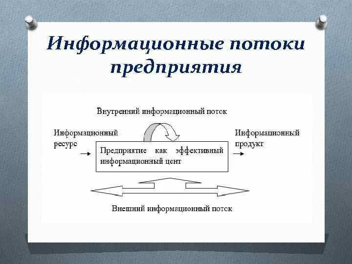 Информационные потоки фирмы. Информационные потоки в организации. Информационные потоки завода. Внутренние и внешние информационные потоки в организации. Направление информационных потоков