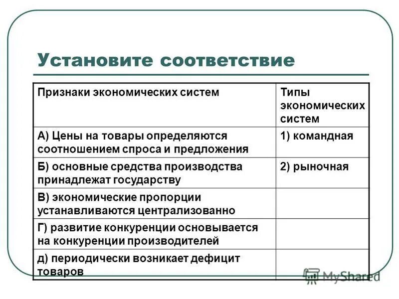 Установите соответствие признаки типы экономических систем. Установите соответствие признаки типы экономических систем. Установите соответствие признаки типы экономических систем. Формы экономических систем. Характеристика типов экономических систем.