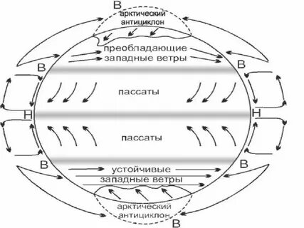 Западные ветры теплые