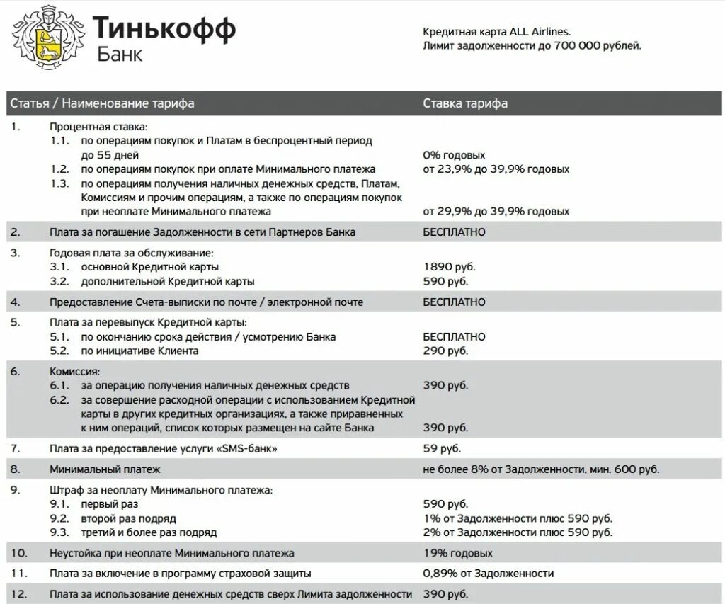 Тинькофф платинум минимальный платеж по кредитной карте. Беспроцентный период тинькофф платинум. Лимит кредитной карты тинькофф. Срок кредитной карты тинькофф. Минимальный платёж по кредитной карте тинькофф.