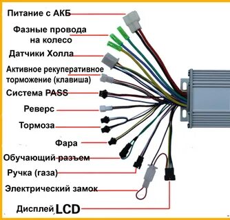 Подключить пасет