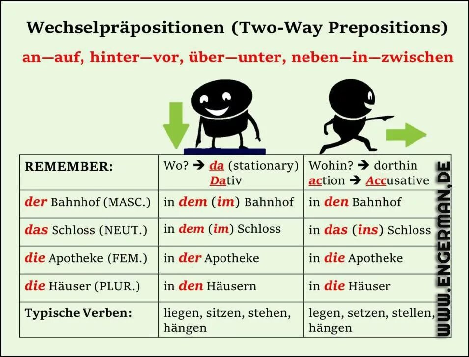 Mit dem перевод