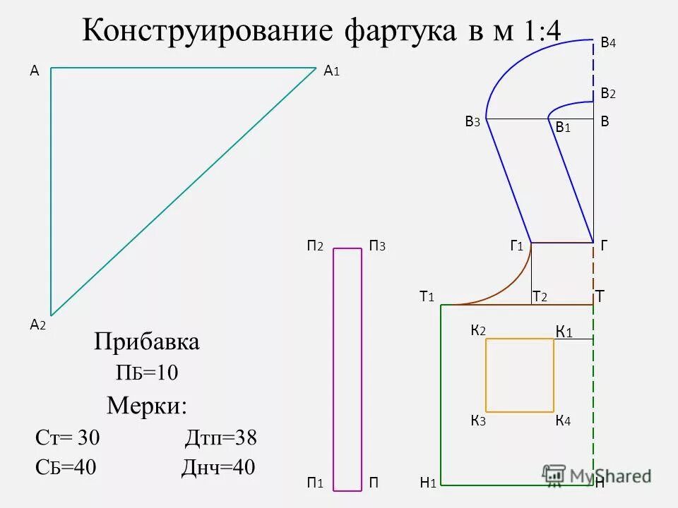 Чертеж фартука пятый класс Построение выкройки фартука
