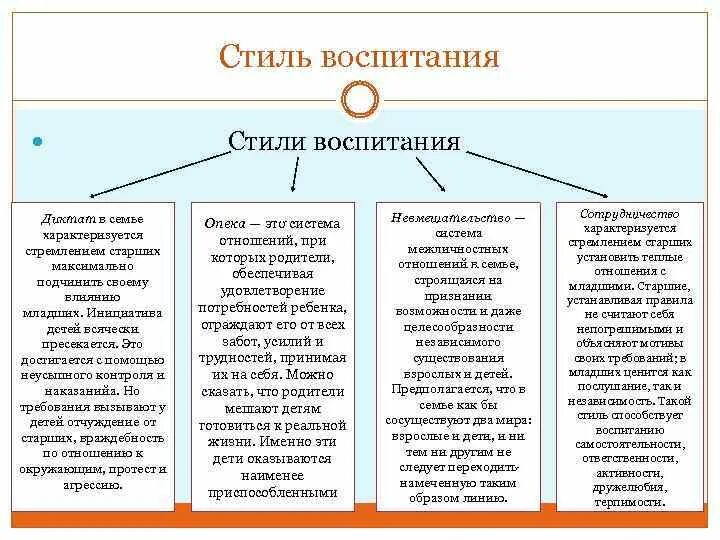 Стили воспитания детей в семье таблица. Стили воспитания детей в психологии. Стили семейного воспитания таблица в педагогике. Охарактеризуйте стили семейного воспитания. Виды влияния воспитания