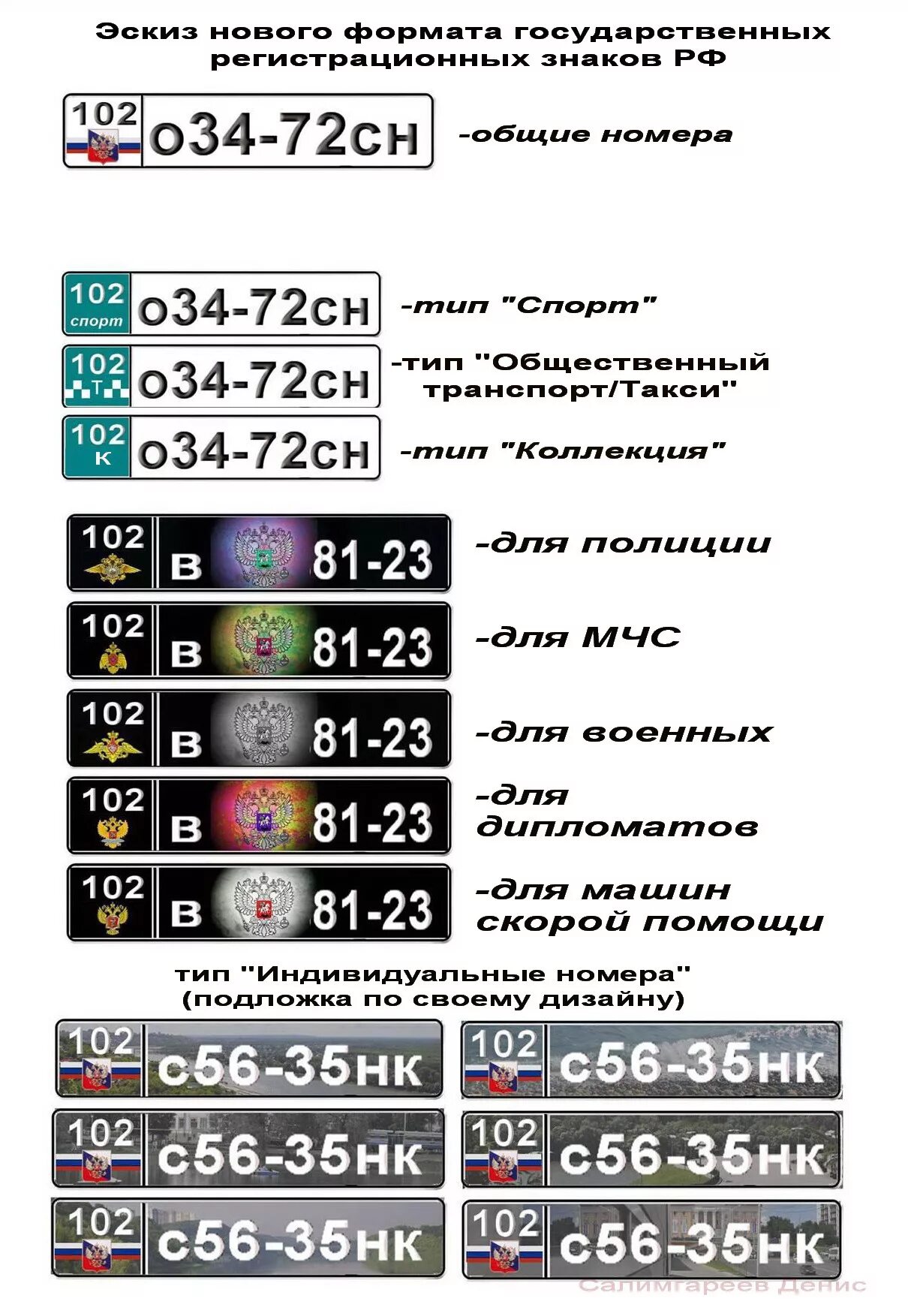 Номер нового формата. Типы номеров на машину. Гос номер авто Формат. Новые автомобильные номера. Разновидности автомобильных номеров.