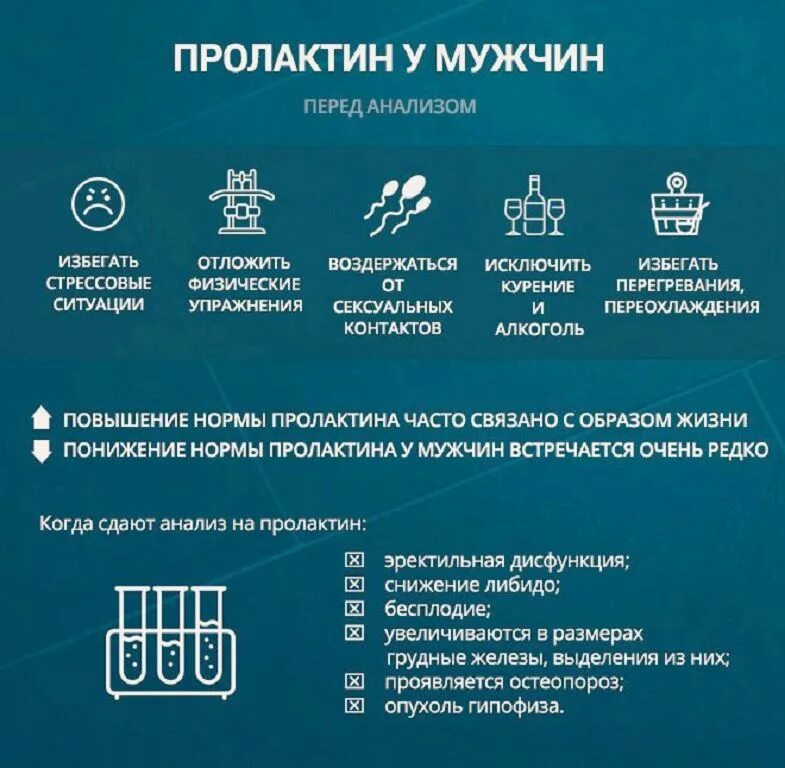 Пролактин как подготовиться. Пролактин у мужчин. повышенный пролактин у мужчин. высокий пролактин у мужчин. пролактин гормон у мужчин.