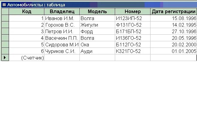 Числа нижней строки таблицы Пересечение строки