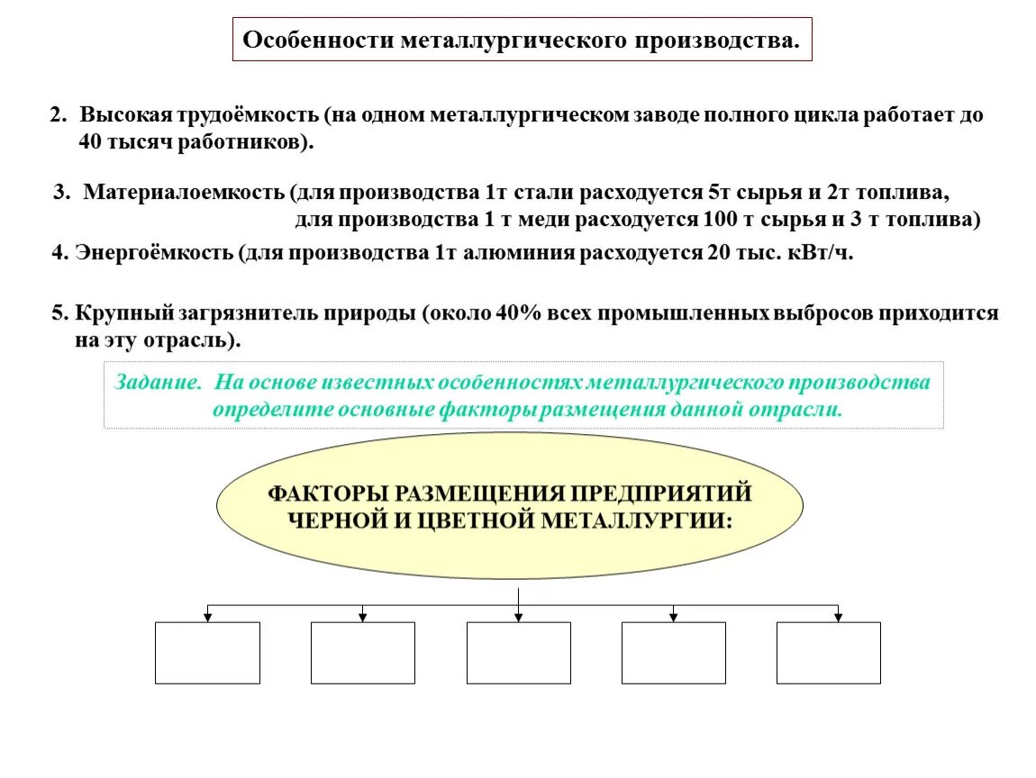 Металлургический комбинат полного цикла. Металлургические заводы полного цикла топливо. Металлургические предприятия полного цикла. Полный цикл металлургического производства. Металлургические заводы полного цикла топливо.