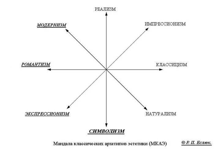 Как определить свой архетип в одежде. Архетипы личности. карта души по юнгу. архетип тень. виды архетипов личности.