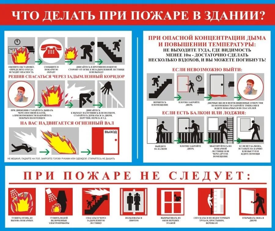 Пожарная безопасность случаи. Алгоритм действий при пожаре для детей. Правила поведения при пожаре. Что делать при пожаре в здании. Памятка при пожаре.