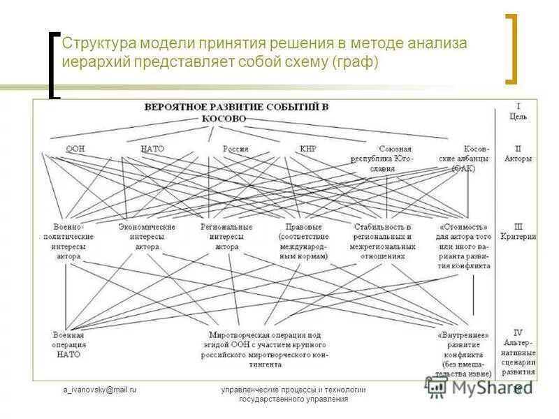 Методы принятия решений метод экспертных оценок. Принятие решений метод иерархии. Принятие решений метод иерархии. Принятие решений метод иерархии. Принятие решений метод иерархии.