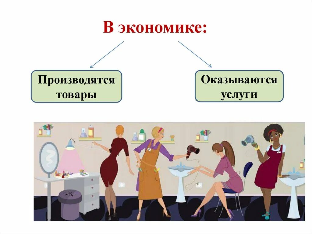 Учитель обществознания экономики. Производство товаров и услуг. услуга это в экономике. картинки товары и услуги экономики. основы экономики.