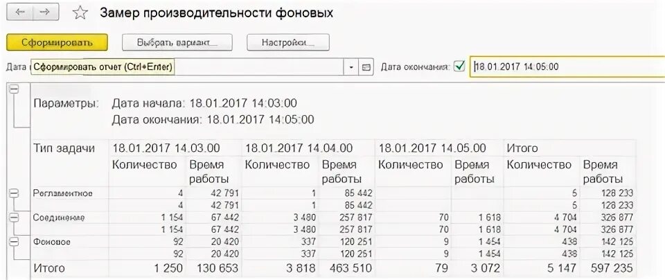 1с оценка производительности. 3. Процесс замера производительности 1с. 3. 1с замер производительности.